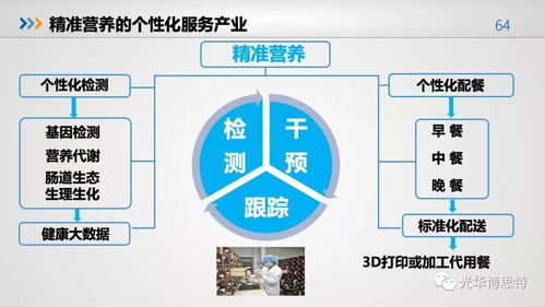 2018食品產(chǎn)業(yè)營養(yǎng)與健康發(fā)展趨勢(shì)報(bào)告 洞察未來，引領(lǐng)變革