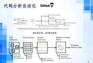 人工智能時(shí)代下的軟件工程發(fā)展趨勢(shì) 聚焦AI應(yīng)用軟件開發(fā)